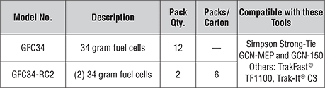 gas fuel cells for the gcn150
