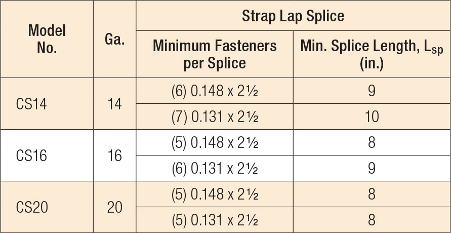 CS Coiled Straps — Strap Lap Splices