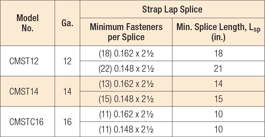 CMST Coiled Straps — Strap Lap Splices