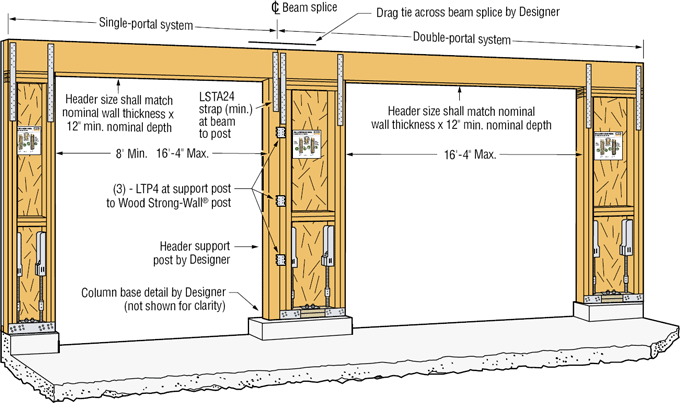 Some Framing Questions The Garage Journal, 16 Foot Garage Door Header Size